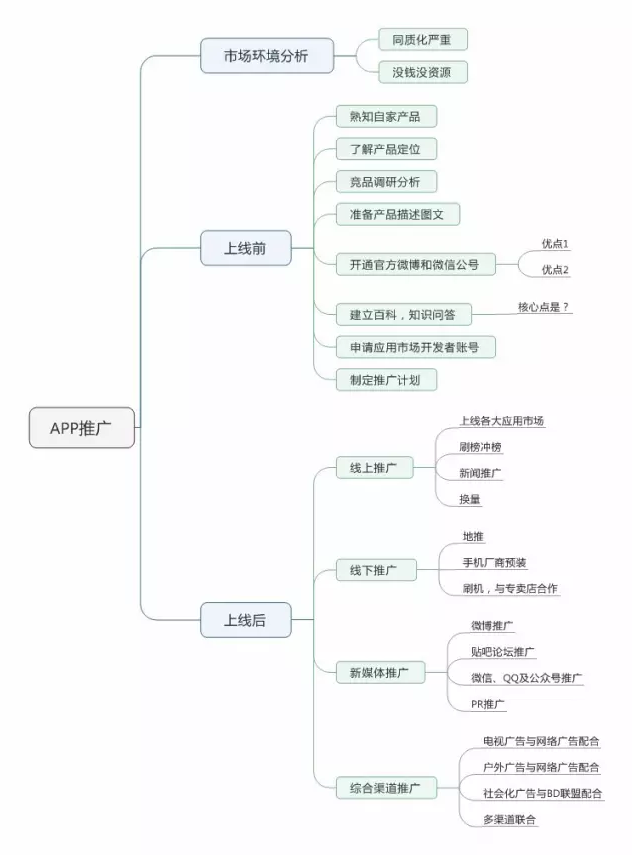 如何运营推广一款新的app？上线前、后该做哪些事？