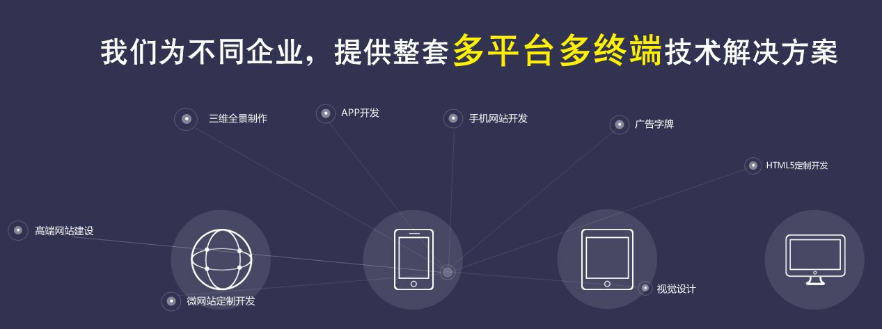 电商网站设计